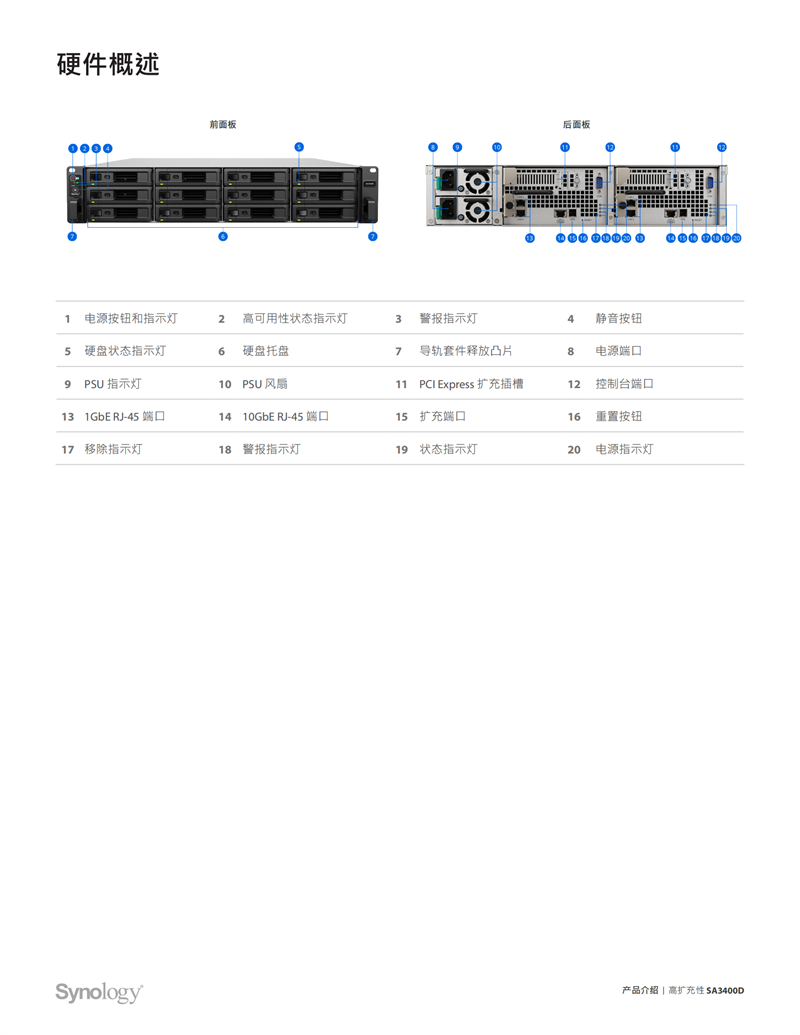 長(zhǎng)沙高速閃存卡銷售,移動(dòng)硬盤哪里好,長(zhǎng)沙市正森網(wǎng)絡(luò)科技有限公司